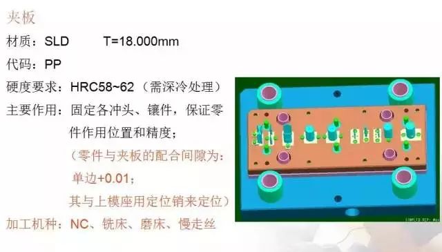 帶你學習：沖壓模具的基本構成(圖10)