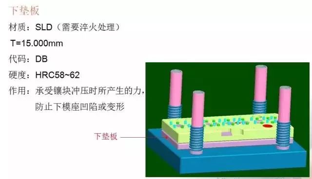 帶你學習：沖壓模具的基本構成(圖14)