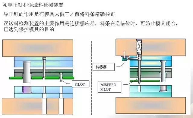 帶你學習：沖壓模具的基本構成(圖19)