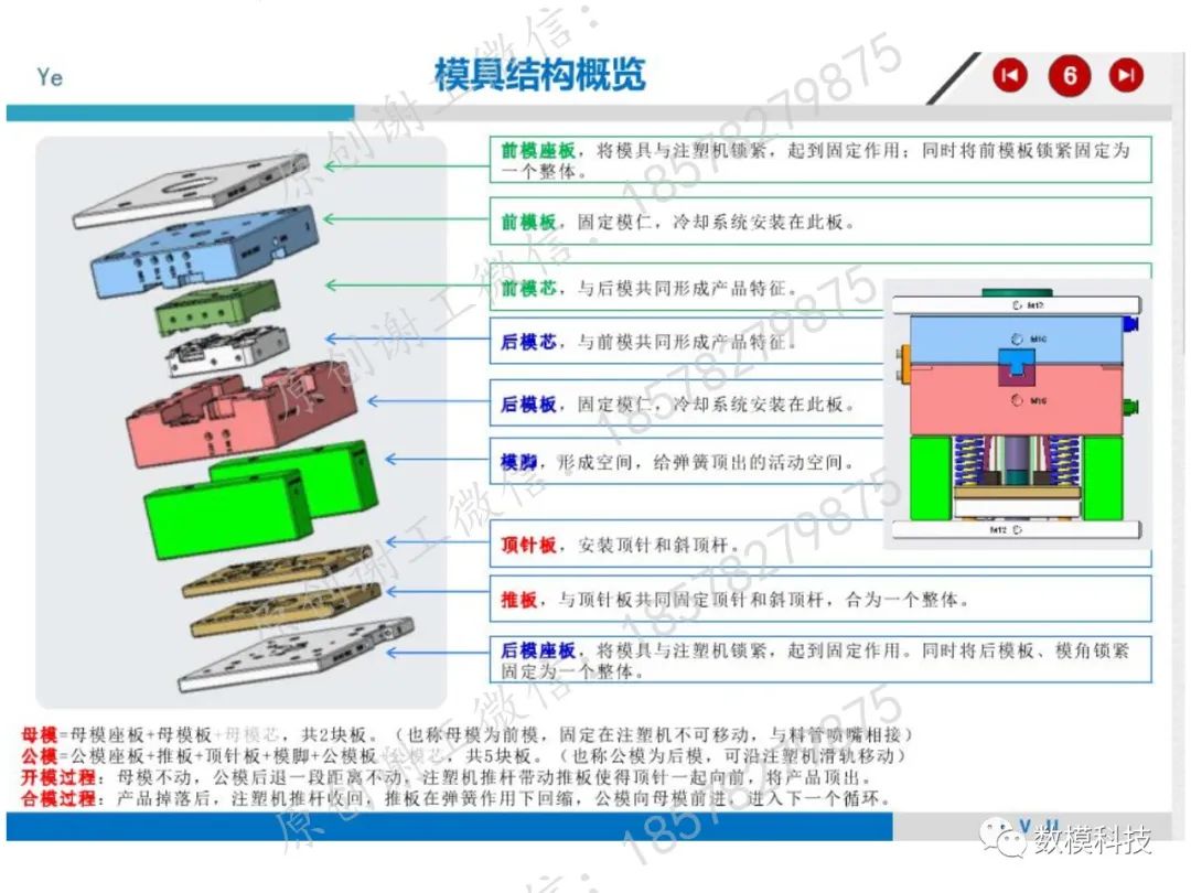 模具結構詳解(圖4)