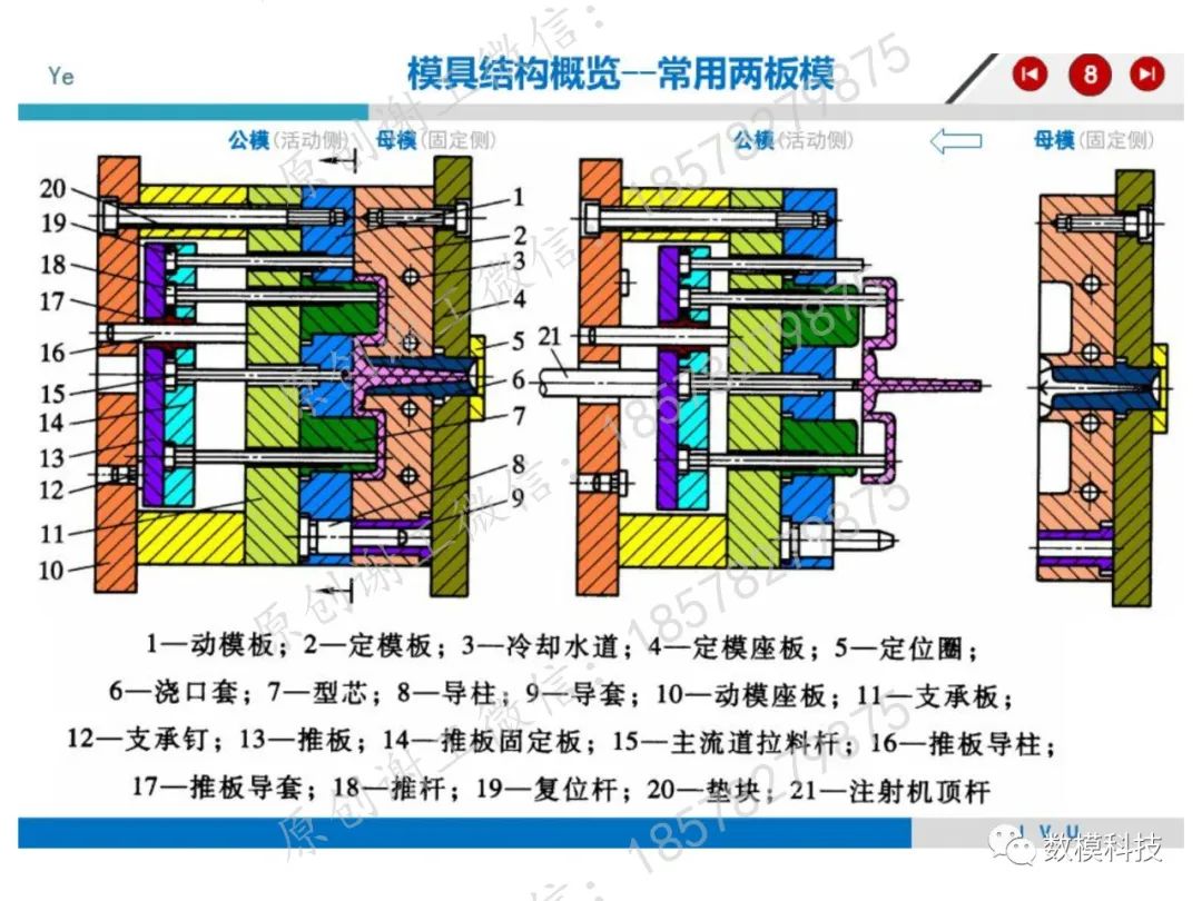 模具結構詳解(圖6)