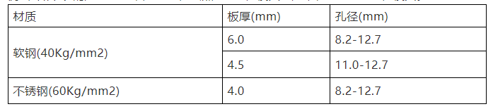沖壓過程中的一些好經驗(圖4)