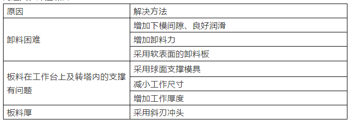 沖壓過程中的一些好經驗(圖9)
