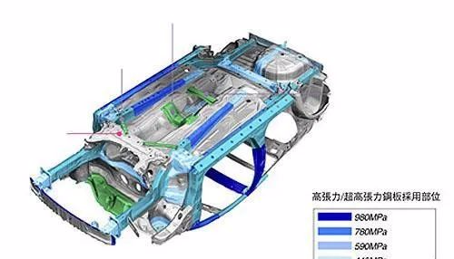 新技術來了：汽車沖壓成型，一起學習(圖2)