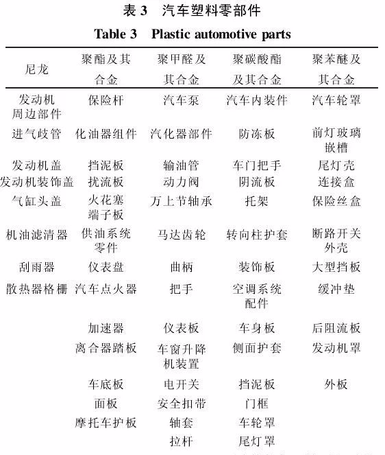 新技術來了：汽車沖壓成型，一起學習(圖14)