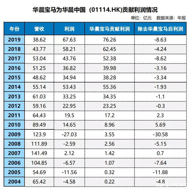 沈陽機床倒下了，華晨汽車也倒下了，沈陽的大型企業開始瑟瑟發抖(圖2)