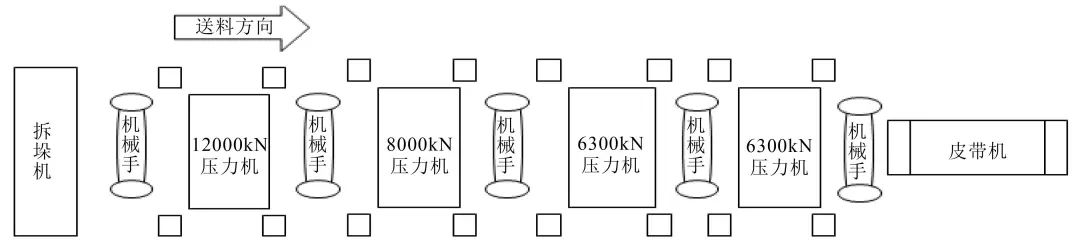 自動沖壓線連續模式成形功的初步研究(圖1) 自動沖壓線連續模式成形功的初步研究(圖1)