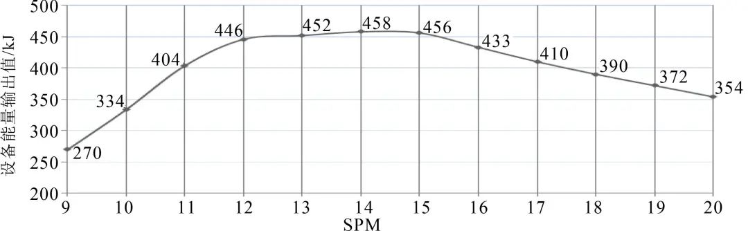 自動沖壓線連續模式成形功的初步研究(圖3) 自動沖壓線連續模式成形功的初步研究(圖3)