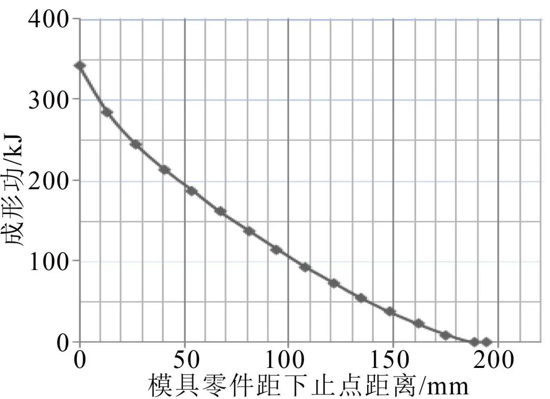 自動沖壓線連續模式成形功的初步研究(圖14) 自動沖壓線連續模式成形功的初步研究(圖14)