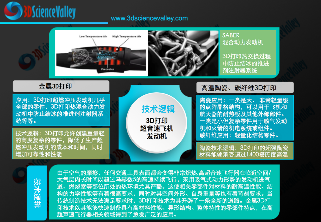 透過(guò)3D打印 Hypersonix 的超燃沖壓發(fā)動(dòng)機(jī)領(lǐng)略未來(lái)已至的超音速飛機(jī)制造時(shí)代！(圖2)