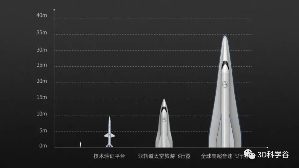 透過(guò)3D打印 Hypersonix 的超燃沖壓發(fā)動(dòng)機(jī)領(lǐng)略未來(lái)已至的超音速飛機(jī)制造時(shí)代！(圖6)