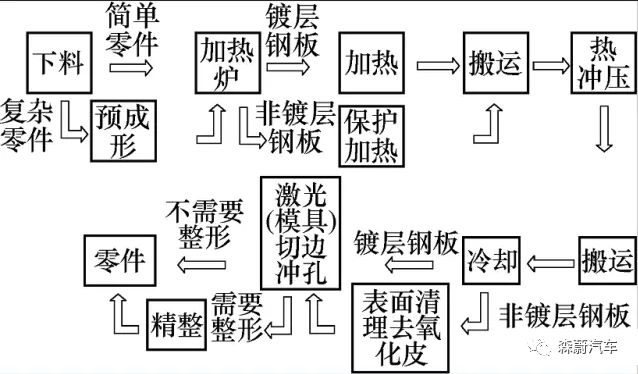 高強板車身件熱沖壓技術(圖5)
